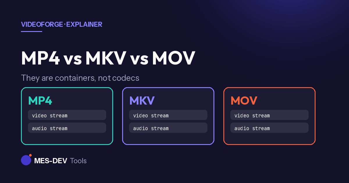 MP4 vs MKV vs MOV: which video format should you use?